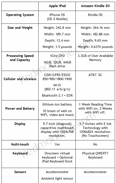 iPad vs Kindle