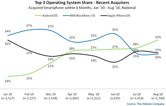 top-recent-mobile-OS.png